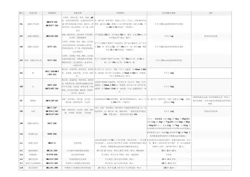 检验送样标准