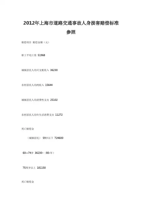 2012年上海市道路交通事故人身损害赔偿标准参照