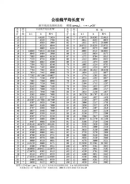 渐开线花键公法线平均长度