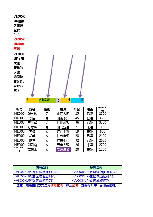 Excel的VLOOKUP函数之精确查找