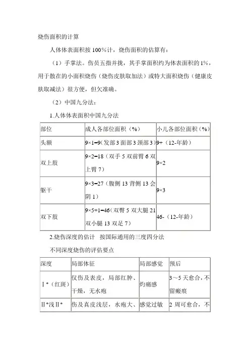 烧伤面积的计算
