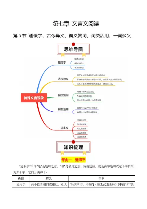 通假字、古今异义、偏义复词、词类活用、一词多义-【口袋书】2024年高考语文一轮复习知识清单