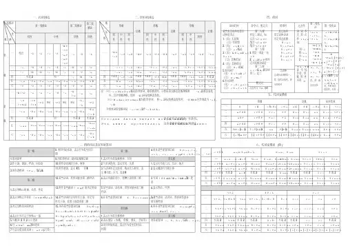 (完整版)俄语语法汇总表经典
