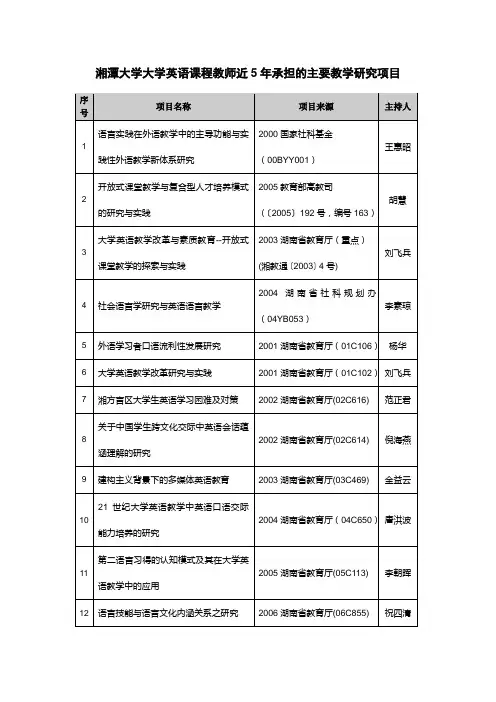 湘潭大学大学英语课程教师近5年承担的主要教学研究项目
