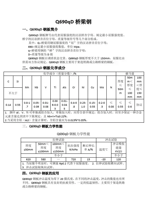 桥梁钢Q690qD执行标准和Q690D有何区别