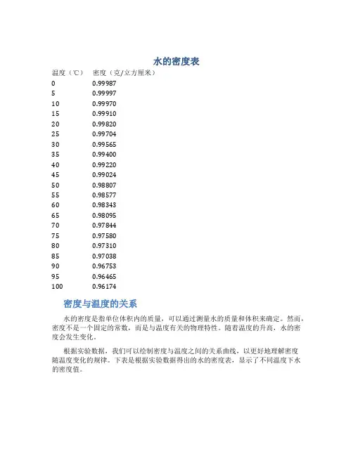 水的密度表