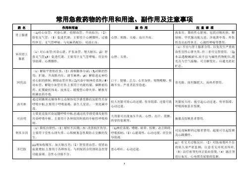 常用急救药物的作用及注意事项