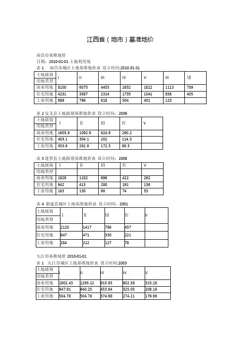 江西省（地市）基准地价