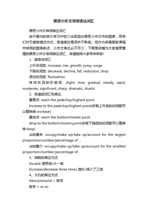雅思小作文常用表达词汇