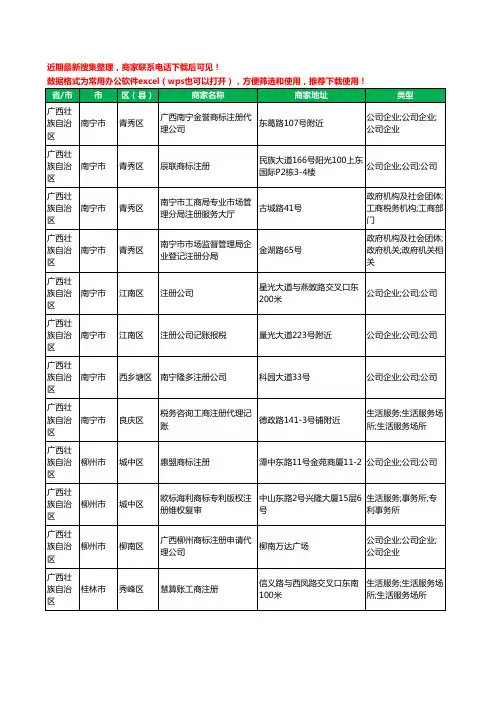2020新版广西壮族自治区注册公司工商企业公司商家名录名单黄页联系方式电话大全27家
