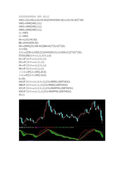 波段趋势副图指标 源码 通达信