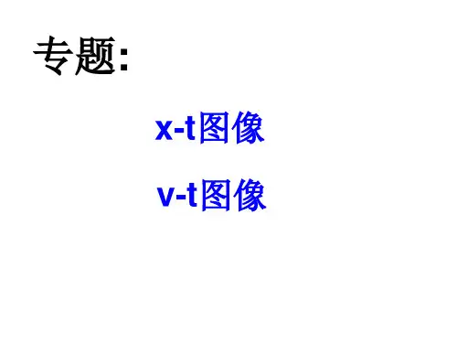 高中物理课件-位移速度时间图像