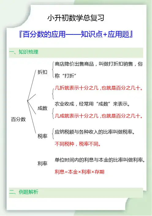小升初数学百分数的应用知识点+应用题