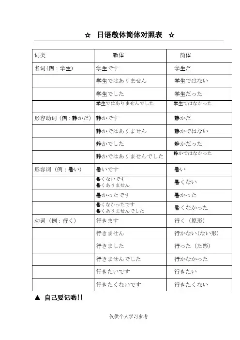 日语敬体简体对照表