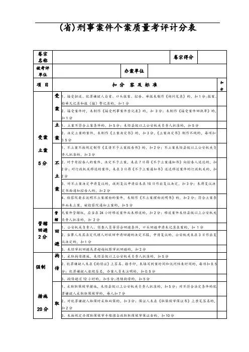 (省)刑事案件个案高质量考评实用标准化(表格)