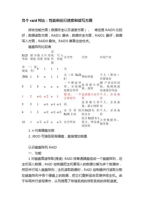 各个raid对比：性能和运行速度和读写方面
