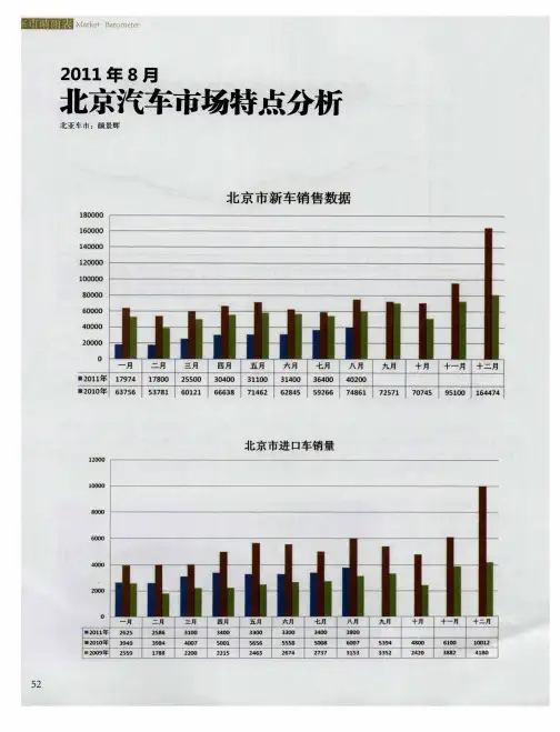 2011年8月北京汽车市场特点分析