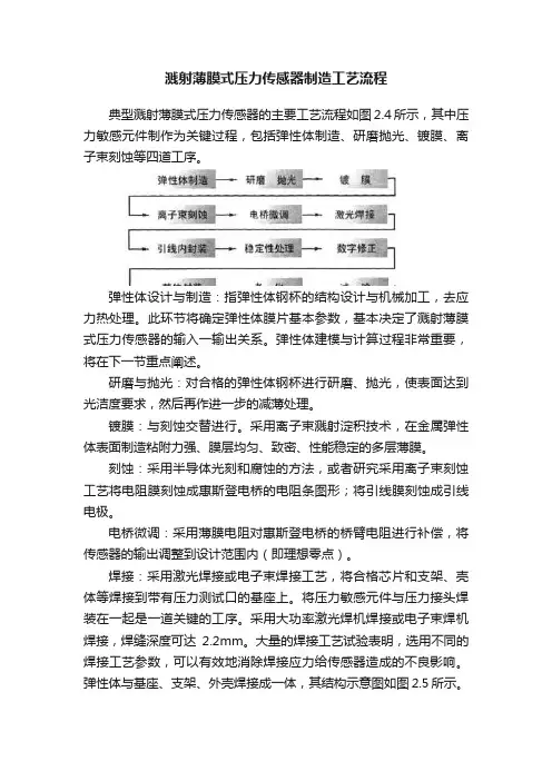 溅射薄膜式压力传感器制造工艺流程