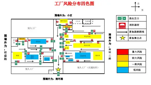 安全风险四色图