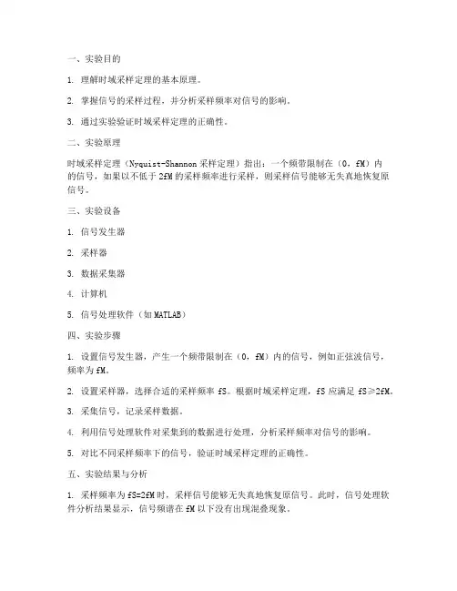 时域采样定理实验报告
