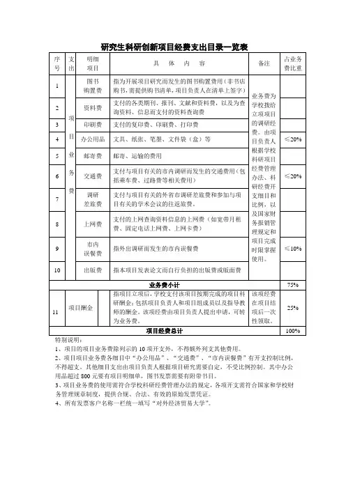 研究生科研创新项目经费支出目录一览表
