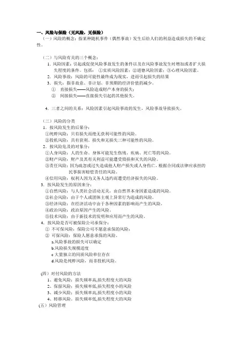 保险学复习重点