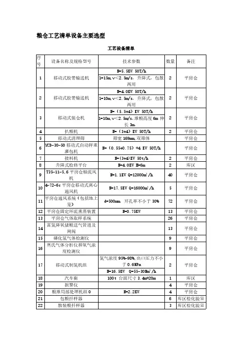 粮仓工艺清单设备主要选型