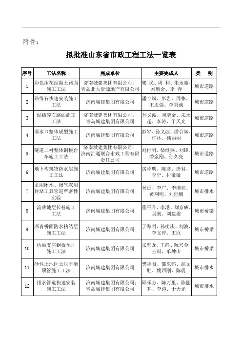 拟批准山东省市政工程工法一览表