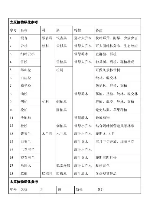 山西太原植物