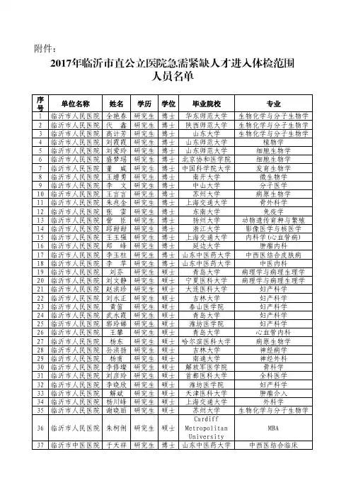 单位名称姓名学历学位毕业院校