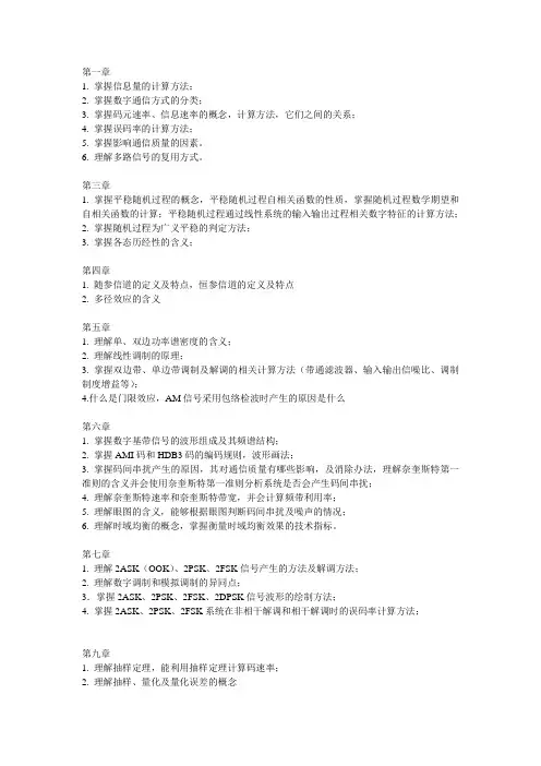 通信原理复习提纲