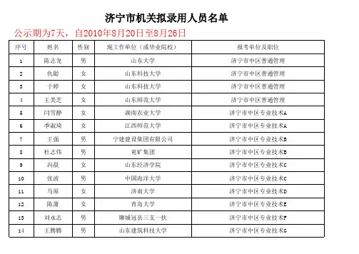 2010年济宁市招考公务员参照单位工作人员第一批拟录用人员公示xls