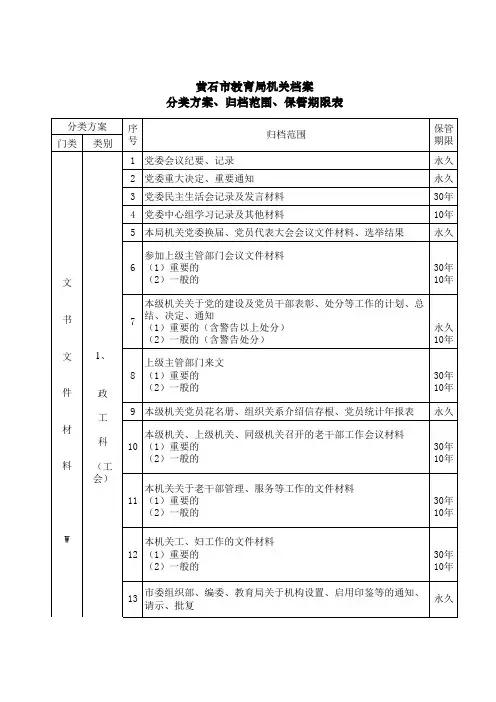 11档案三合一制度(2016年)