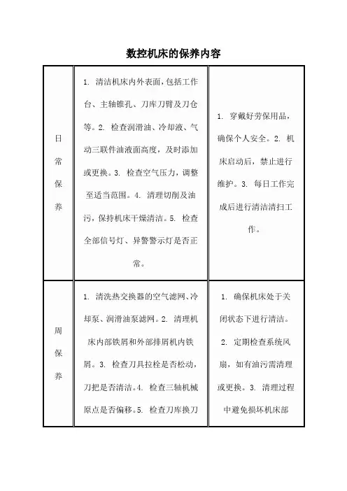 数控机床的保养内容
