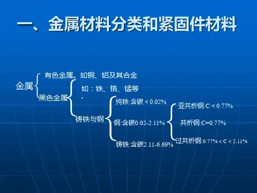 紧固件材料