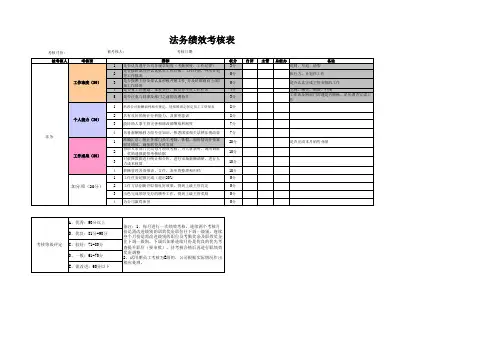 薪酬绩效考核表