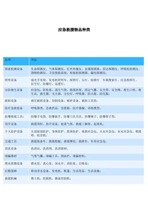 应急救援物品种类