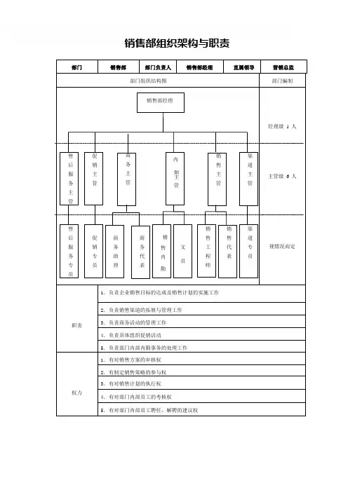 销售部组织架构与职责