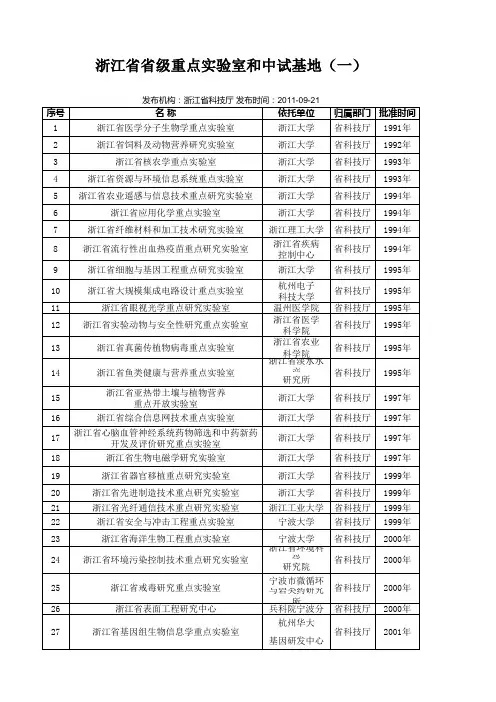 浙江省省级重点实验室和中试基地 一 