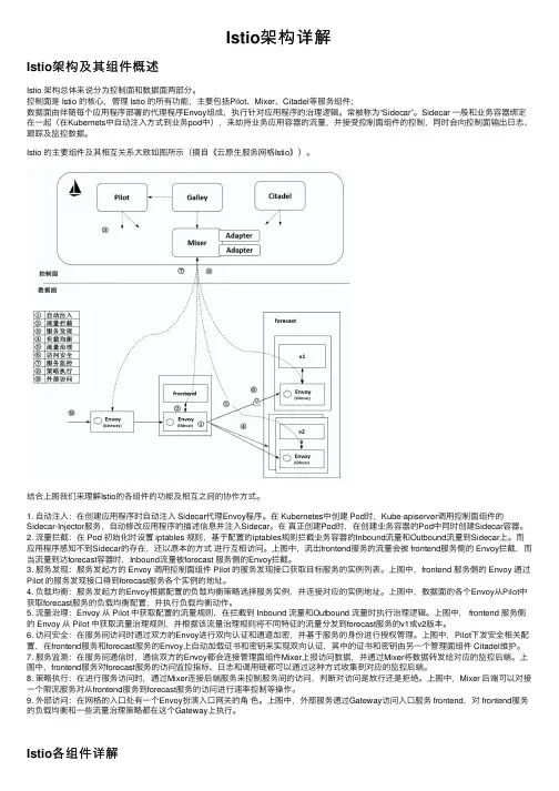 Istio架构详解