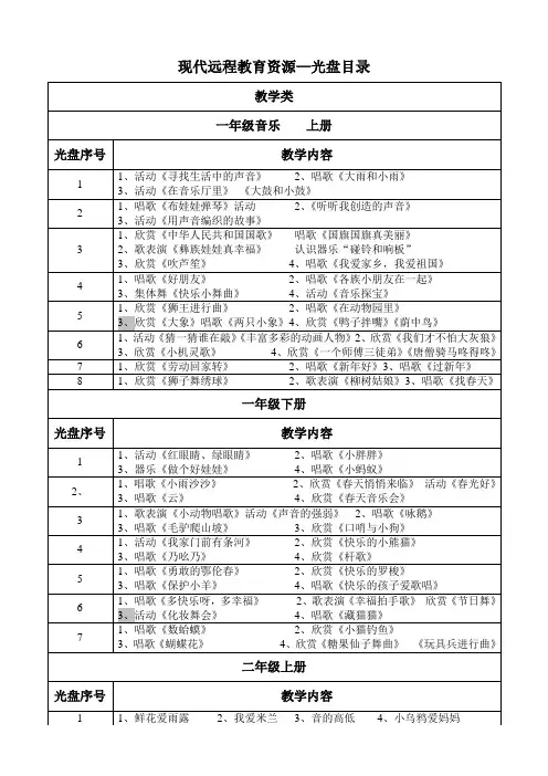 光盘目录