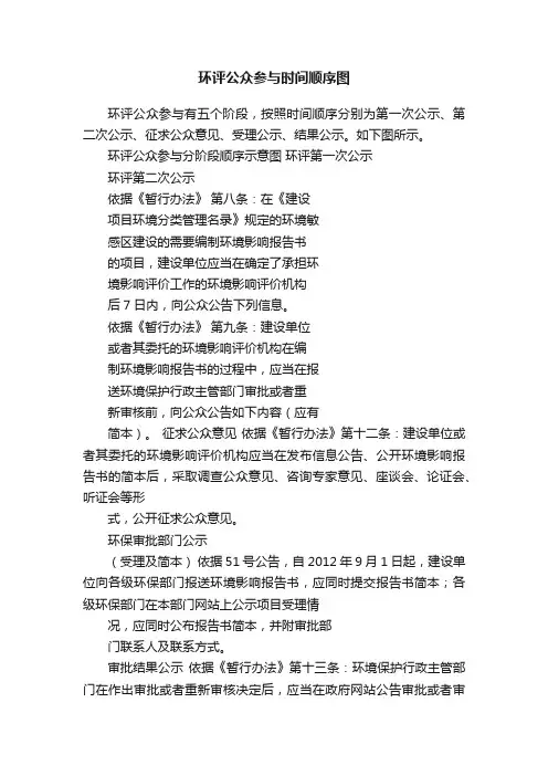 环评公众参与时间顺序图