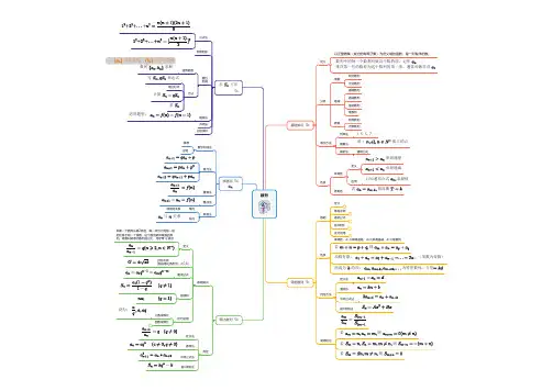 高中数学思维导图：数列
