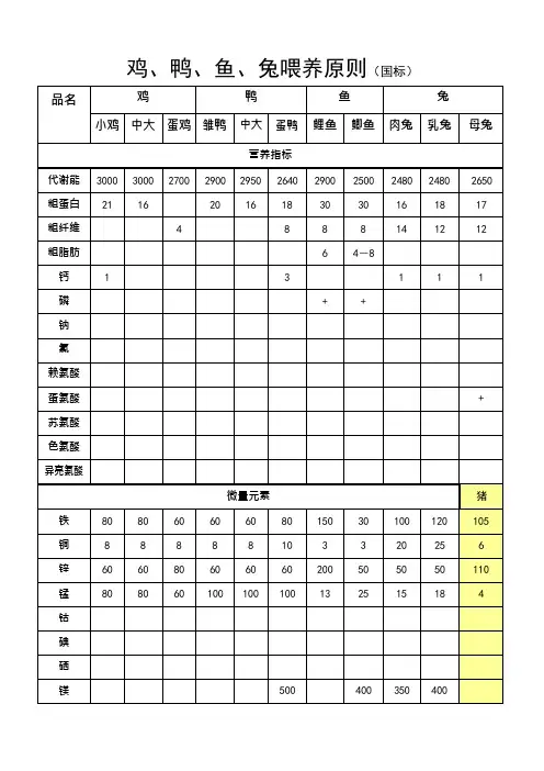 猪预混料饲养标准
