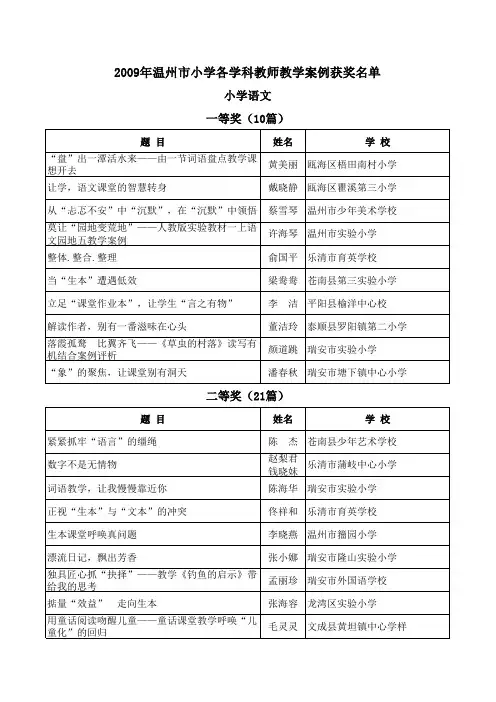 2009年全市案例评比获奖名单xls