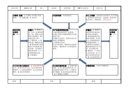重要过程龟背图