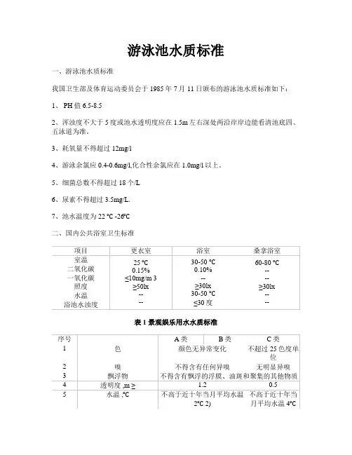 游泳池水质标准