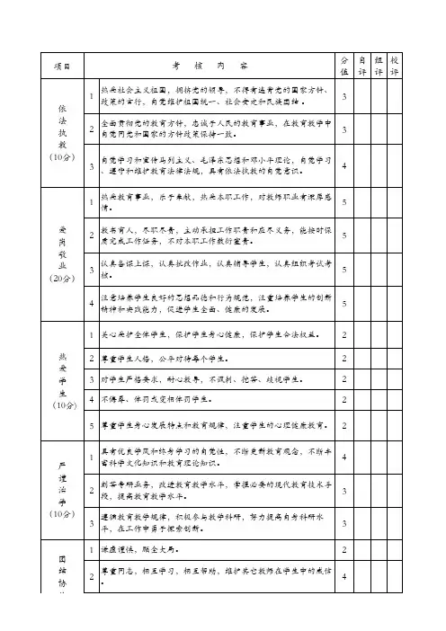 中小学教师职业道德年度考核表