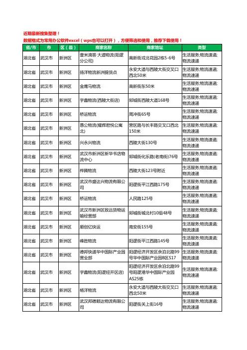 2020新版湖北省武汉市新洲区物流工商企业公司商家名录名单黄页联系方式大全89家