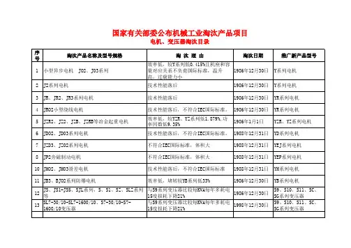《电机、变压器淘汰目录》xls